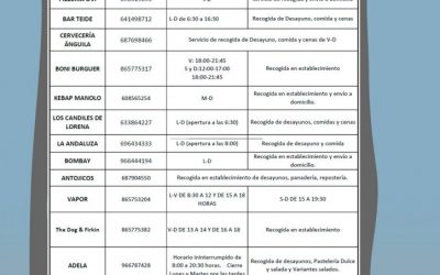 Listado de servicios de Hostelería en Catral