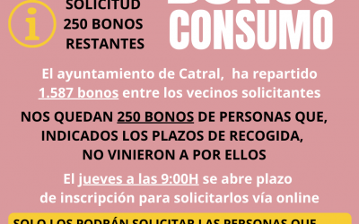SOLICITUD 250 BONOS CONSUMO RESTANTES