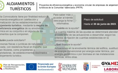 Punto GVANEXT – Convocatoria para alojamientos turísticos