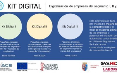 Punto GVANEXT – Convocatorias Kit Digital